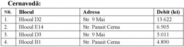 4 blocuri din Cernavodă riscă să rămână fără apă